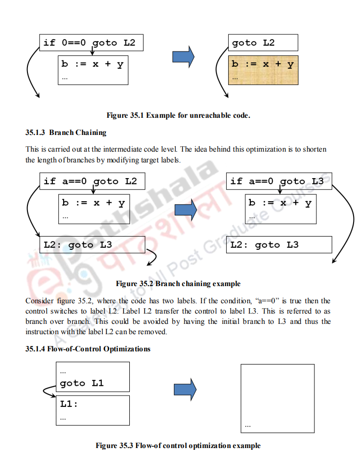 Loops In Flow Graphs – Compiler Design