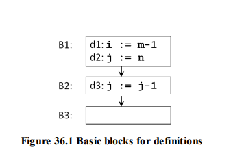 Global Data Flow Analysis – Compiler Design