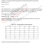 PARSING ACTION OF OPERATOR PRECEDENCE PARSER AND PRECEDENCE FUNCTION ...