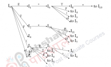 SLR PARSER – LR(0) ITEMS – Compiler Design