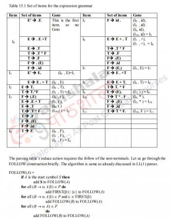 SLR Parser – SLR Parsing table – Compiler Design