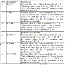 SLR Parser – SLR Parsing table – Compiler Design