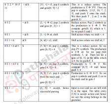 SLR PARSING – Compiler Design