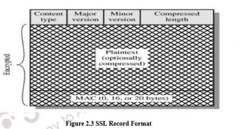 Web Security :SSL and TLS – Cryptography and Network