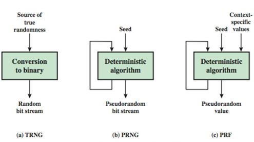 RC4 – Cryptography and Network
