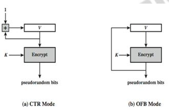 RC4 – Cryptography and Network