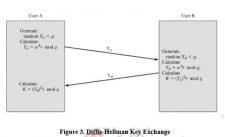 Diffie-Hellman Key Exchange โ Cryptography and Network