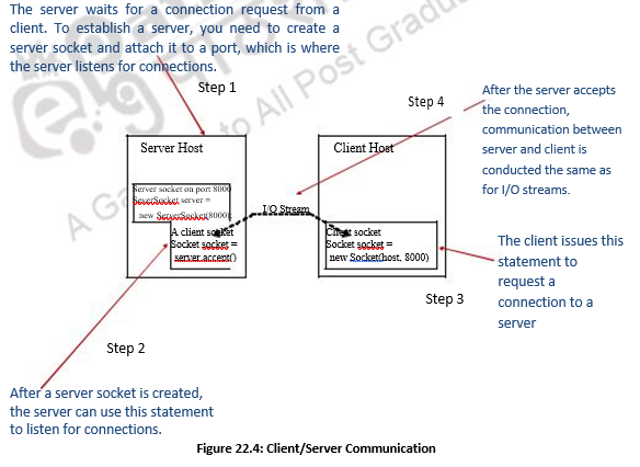 Java Socket Programming – Web Technology