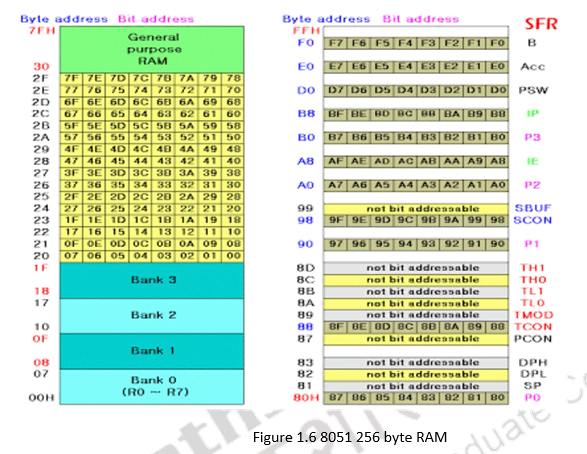 Programming Embedded Systems in C – Embedded system