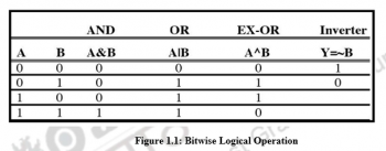 Arithmetic and logical processing- Embedded C – Embedded system