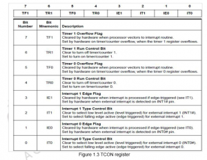 Programming Timers – Embedded system