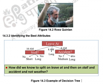 Decision Tree Algorithm ID3 – Machine Learning
