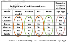 Decision Tree Algorithm ID3 – Machine Learning image.