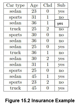 Classification and Regression Trees – I – Machine Learning