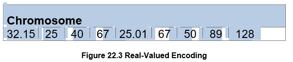 Genetic Algorithms – II – Machine Learning