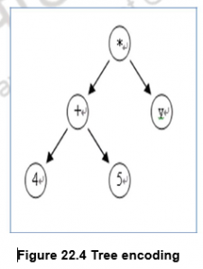 Genetic Algorithms – II – Machine Learning