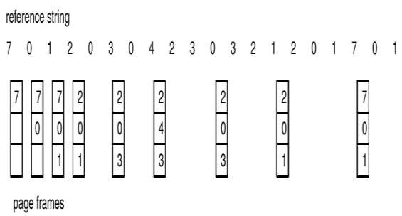 Page Replacement Algorithms – II – Operating System