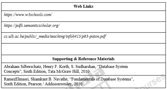 Active Databases – Database Management System