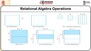 Relational Algebra – Database Management System
