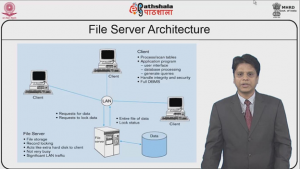 Client Server Architecture – Database Management System