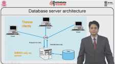 Client Server Architecture – Database Management System