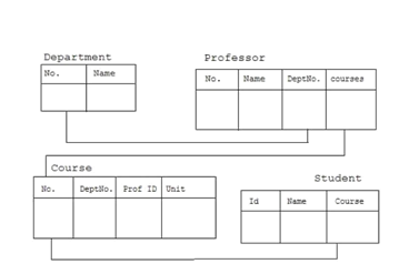 Database System Architecture – Database Management System