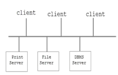 Database System Architecture – Database Management System
