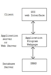 Database System Architecture – Database Management System