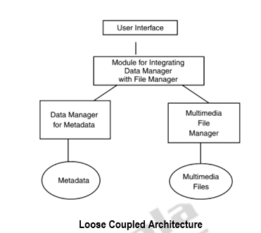 Multimedia Databases – Database Management System