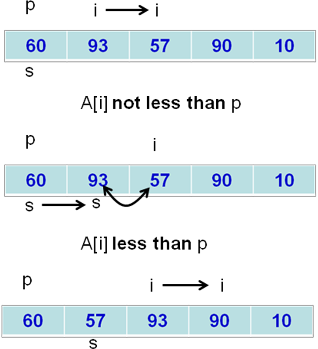 Divide and Conquer Technique Design and Analysis of Algorithms