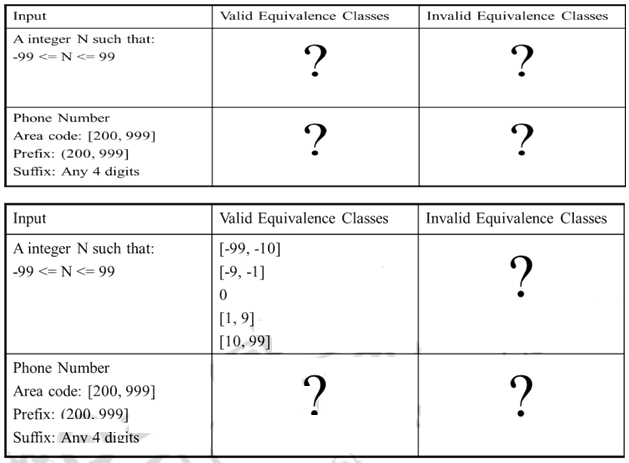 Software Testing – Black Box Testing – Software Engineering