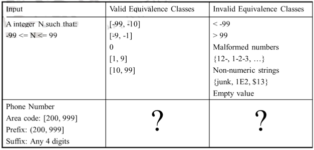 Software Testing – Black Box Testing – Software Engineering