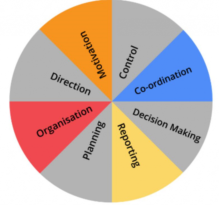 Theories of Educational Administration – Educational Administration ...