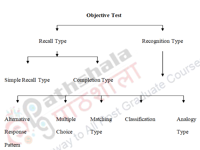 Basic Concepts in Language Testing – English Language Teaching