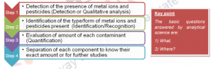 General Analytical – Analytical chemistry