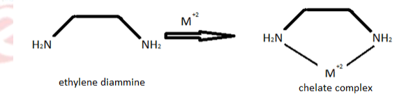 Complexometric Titrations – Analytical chemistry