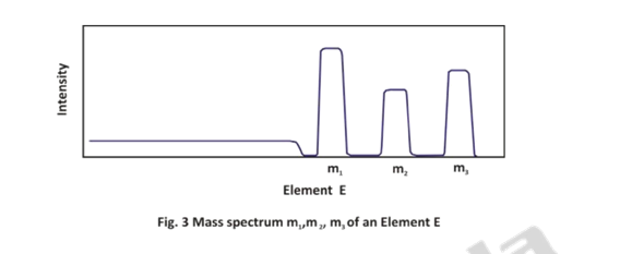 Warm-Blooded or Cold-Blooded? The Isotope Data That Solves the Debate