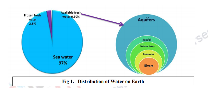 Drinking Water Standards Water Resources And Management 2457