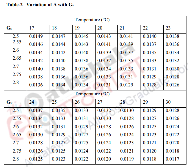 Processing of Hydrometer Data Water resources and management