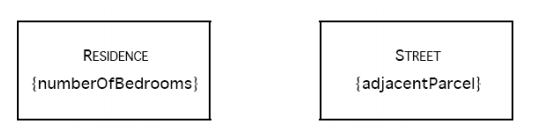 Geo-relational and object oriented data structure – Remote sensing ...