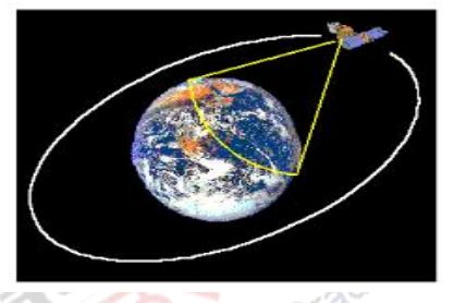 Types Of Orbits – Remote Sensing & GIS Applications In Environmental ...