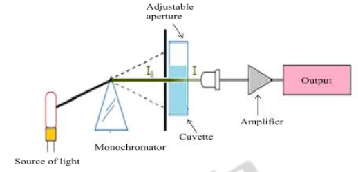 Flue Gas Analyzer Principle for Monitoring COX, NOX, SOX, hydrocarbons ...