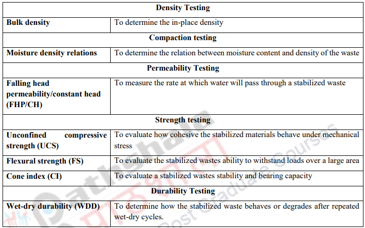 Stabilization, Solidification, Chemical Fixation, Encapsulation – Solid ...