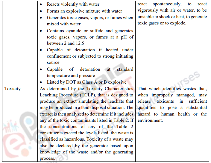 Hazardous waste Definition, sources, classification, collection