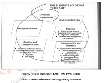Environmental Management System (ISO 14000) – Environmental management