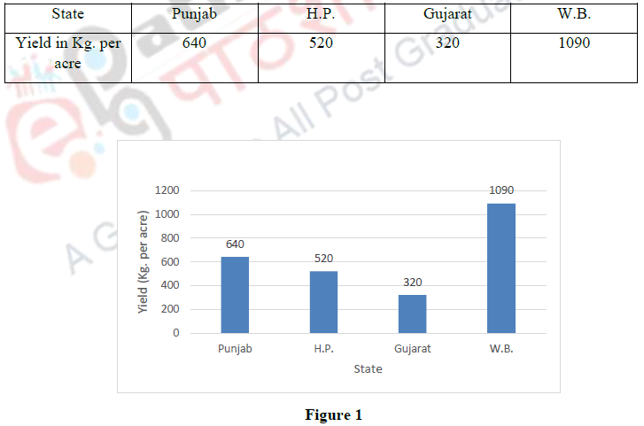 diagrammatic graphical representation data