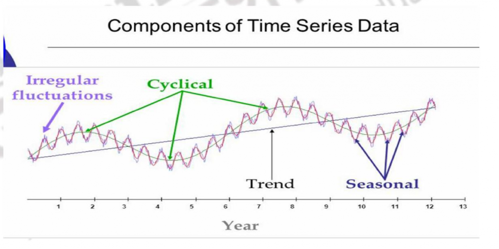 Introduction to Time Series Analysis and its Importance – Statistical ...