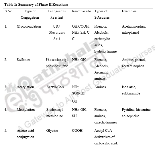 Xenobiotics – Environmental Microbiology & Biotechnology
