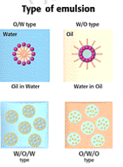 EMULSIONS: PROPERTIES, TYPES AND EMULSIFYING AGENTS – Food Additives ...