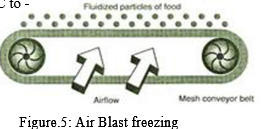 Low Temperature Preservation and Processing – Principles of the Food ...